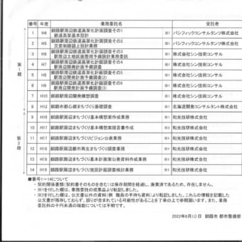 釧路駅の鉄道高架化計画のコンサルタントに費用です。