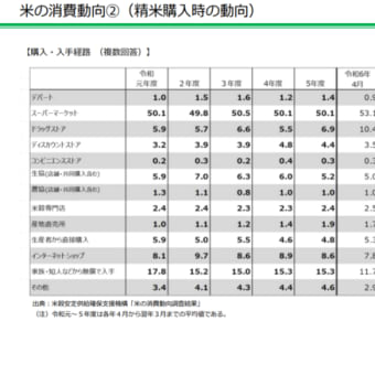 米騒動つづき再計算。台風用意