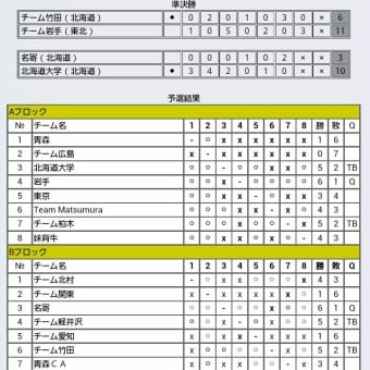 日本MD決勝戦
