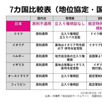 中居氏側弁護士がセクハラ被害を訴えるっ!&速報)欧州各地で熱波に各地で山火事も?&イタリア・アルプス旅行,音楽と美食,中田のパルマから早朝ベネチアへ・&TOKIO-BA土地巡り疑問も?