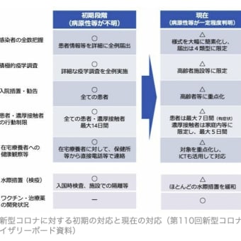 新型コロナ、5類 vs. 2類