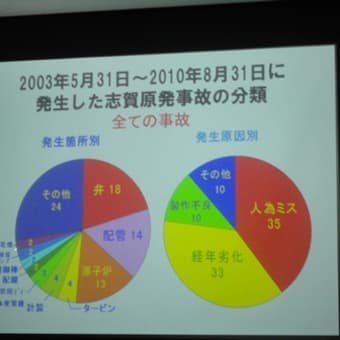 友人の出版ー志賀原発を問う