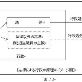 土木事務所管理担当のための行政処分説明書　Ver.0.1β