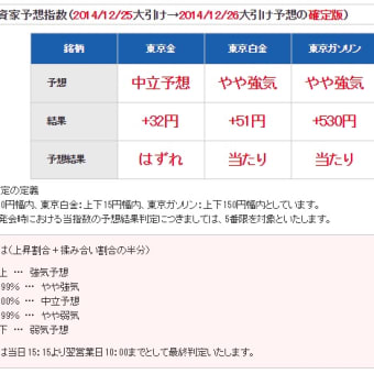 ☆　HOXSIN投資家予想指数　12/26予想結果　掲載中