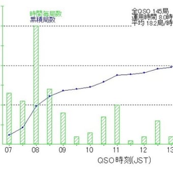 福岡コンテスト 北九州市門司区移動