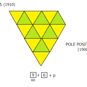 超弦理論 　Δ(1910) BARYON POLE POSITION