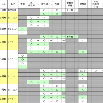 （再掲）不妊治療記録