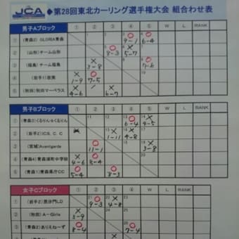 東北選手権　二日目