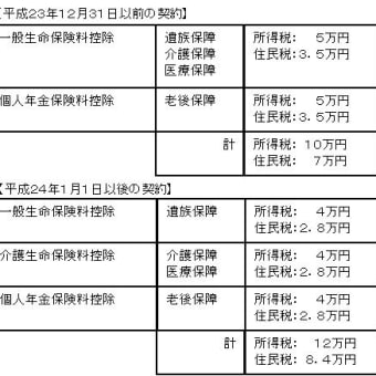 平成２２年税制改正のポイント