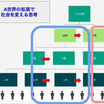 業界主導の産業社会型資本主義時代の終わり　～書店の未来を真剣に考えてみた　②　～