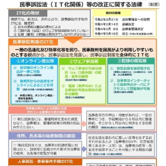 【法務省】民事訴訟法等の一部を改正する法律について