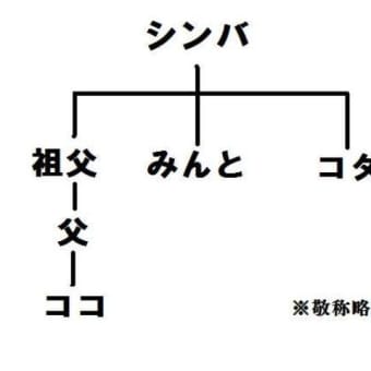 血縁