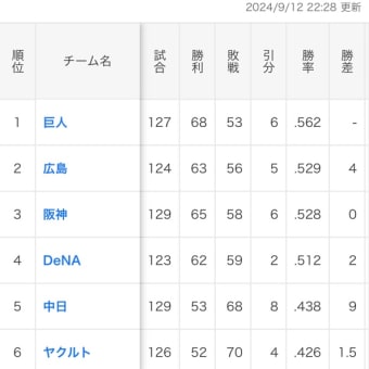 あるぞ…優勝…