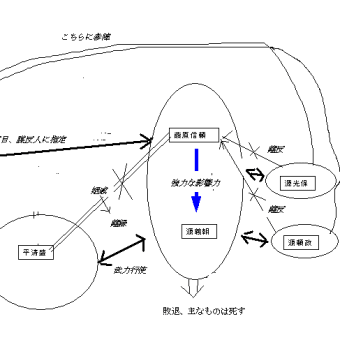 中間解説14 平治の乱