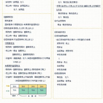 特殊商品販売