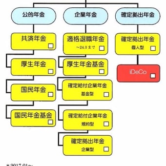 年金は国がつくるもの？　自分でつくるものでしょう！