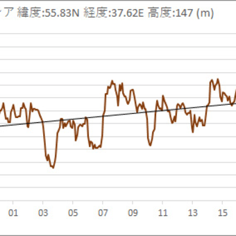  2025年4月13日の日本の気温の平年偏差