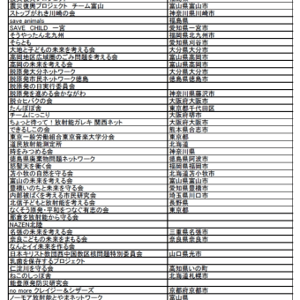 賛同団体一覧（170団体）