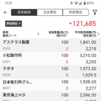 今年買った日本株と現在の資産状況