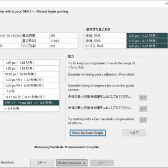 2024/07/05 光軸調整ドタバタ劇場　備忘録として　（警告！読むと疲れる記事です）