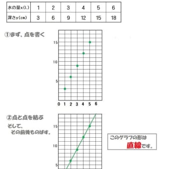画像一覧 3ページ目 算数の教え方教えますmother S Math Happy Study Support 画像一覧 3ページ目 算数の教え方教えますmother S Math Happy Study Support