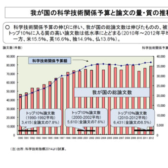 衆議院議員河野太郎氏への公開討論記事修正版：研究関係のデータの読み方について