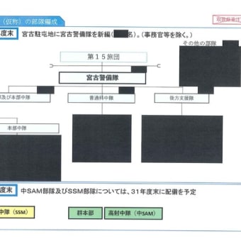 宮古島駐屯地に配備された自衛隊情報保全隊――住民を監視するスパイ組織の配備を弾劾する！