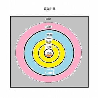 形見とて何残すらむーー「自己生命図」