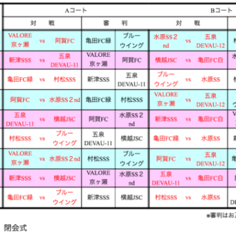 ライオンズ杯1日目の結果と明日の連絡