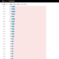 ビョンチャン💛💛💛推し日記ww