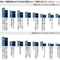 睡眠の質をよくするために