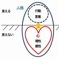 徳性