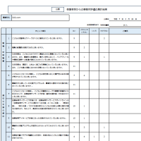 令和6年度　放課後等デイサービス評価表の公表について