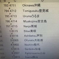 JCC800への道