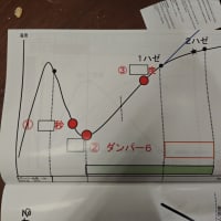 【コーヒー 焙煎プロ講座】7月分 受付です。