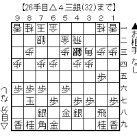 ▲8七玉型左美濃の引き角への対策(△四間飛車)