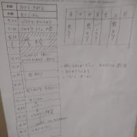 長女の1日の時間割