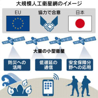 本日のニュース as of 250713