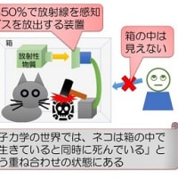 量子力学100年　　　⁻