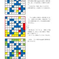 「世界一難しい数独」　に対する「不整合想定法」適用の一考察