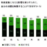 エネルギ－と環境  ⑲