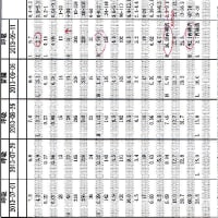 一時帰宅