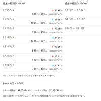 gooブログの５月最終日の状況と投稿の一本化