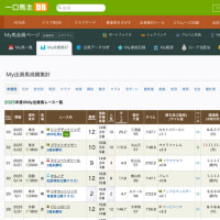 【2025年6月度】Ｍ氏厩舎成績回顧