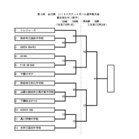 第3回山口県U15バスケットボール選手権大会