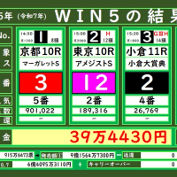 本日のWIN5の結果(2/23)