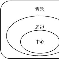 1)根本性の問いと適正