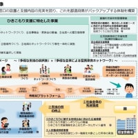 【実現！】ひきこもりの相談窓口「くらしのサポートステーション」の周知が始まりました！