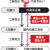 能登半島地震の被災者を見殺しにして大阪万博を強行開催した吉村洋文維新代表に、自民・鶴保参院議員の「運がいいことに能登で地震」発言を許せないという資格はない。パビリオン建設費未払いの下請けも見捨てたし