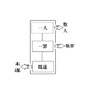 刑法総論の基礎（１）
